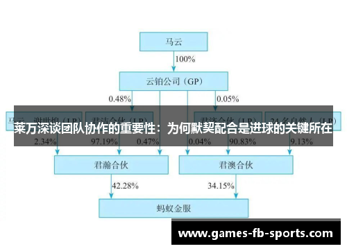 莱万深谈团队协作的重要性：为何默契配合是进球的关键所在