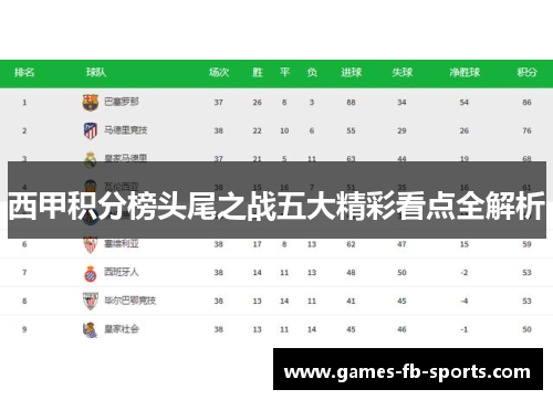 西甲积分榜头尾之战五大精彩看点全解析