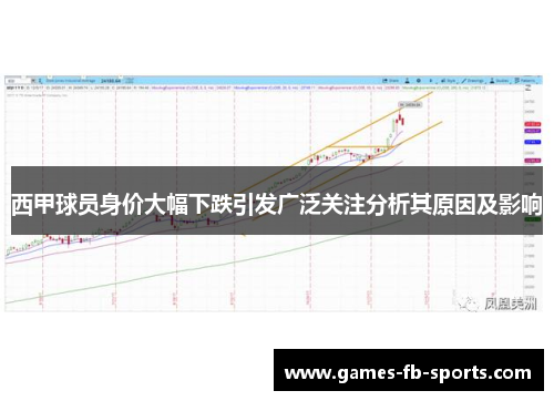 西甲球员身价大幅下跌引发广泛关注分析其原因及影响