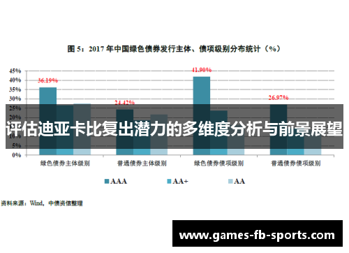 评估迪亚卡比复出潜力的多维度分析与前景展望