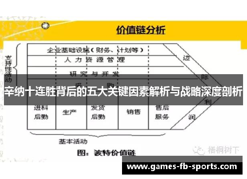 辛纳十连胜背后的五大关键因素解析与战略深度剖析