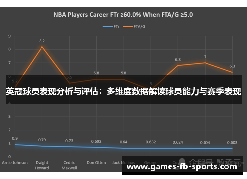英冠球员表现分析与评估：多维度数据解读球员能力与赛季表现
