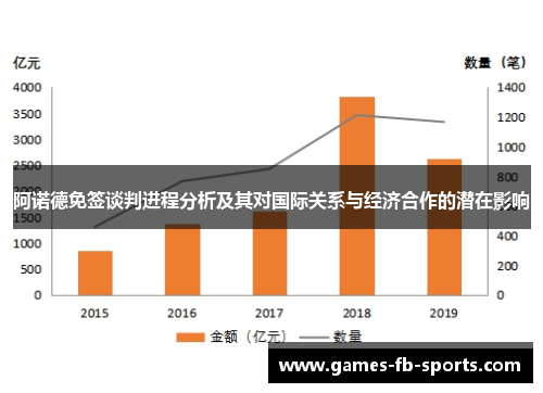 阿诺德免签谈判进程分析及其对国际关系与经济合作的潜在影响 阿诺德免签谈判进程分析及其对国际关系与经济合作的潜在影响