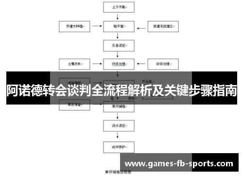 阿诺德转会谈判全流程解析及关键步骤指南 阿诺德转会谈判全流程解析及关键步骤指南